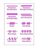 Vibromasseur violet 10 programmes USB Vibromasseur violet 10 programmes USB
