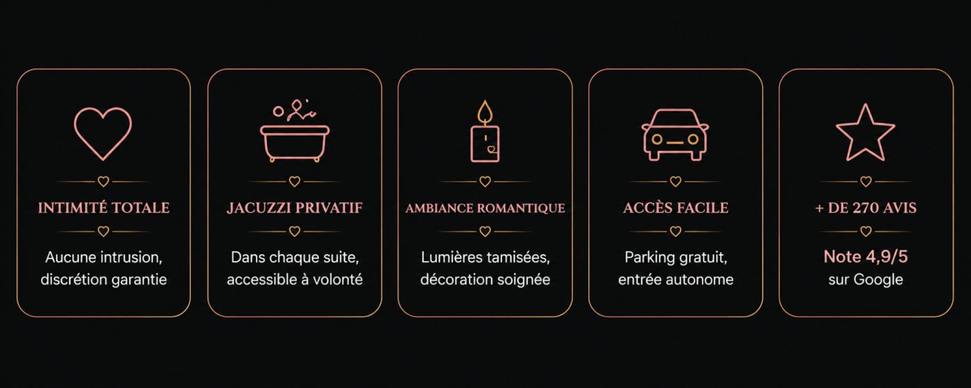 Photo du site de l’établissement